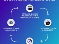 Affiliate Marketing: A Step-by-Step Guide to Success